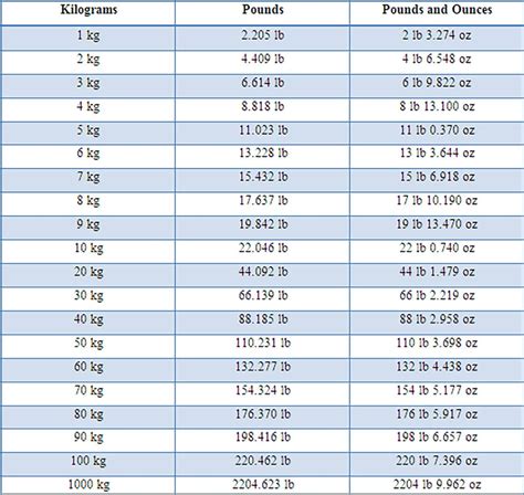 87 kg in pounds and stone|Convert 87 Kilograms to Stone